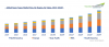 Photo for Seam Tapes Market is projected to grow at CAGR of 6.8% to reach USD 290 million by 2024 | TechSci Research