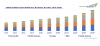 Photo for Synthetic Paper Market is projected to reach $ 420 million by 2024, exhibiting a CAGR of 7.2% | TechSci Research