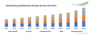 Photo for Global Fiberglass Mold Market to Worth USD 470 Million by 2024 | TechSci Research