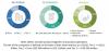 Photo for Amazing Way to Get Know About Power Rental Market with Forecast
