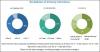 Photo for Wall coatings is the largest and fastest growing segment of elastomeric coating market