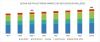 Photo for Alpha-Methylstyrene Market worth $543 million by 2024