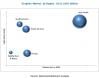 Photo for Graphite Market - Growth, Trends and Forecast
