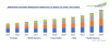 Photo for Next Generation Refrigerants Market to Grow at 10% CAGR during 2019-2024 | TechSci Research
