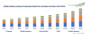Photo for Graphene-enhanced Composites Market to Grow at CAGR of around 30% through 2024 | TechSci Research