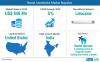 Photo for Dental Anesthetics’ Sales Surge in Line with Growing Need for Painless, Value-Based Oral Care Procedures: FactMR