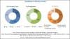 Photo for The Ultimate Guide and Latest Research on Sand Control System Market till 2022