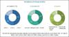Photo for Portable Filtration Systems Market Anticipated for Progressive CAGR Growth During 2017-2022