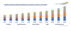 Photo for Food Grade Lubricants Market to Reach USD 265 Million by 2024 | TechSci Research