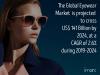 Photo for $141 Billion Eyewear Market Research Report: Global Market Review & Outlook (2019-2024) – IMARCGroup.com