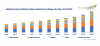Photo for Automotive Refinish Coatings Market is projected to register a CAGR of 5.5% by 2024 | TechSci Research
