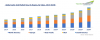 Photo for Lactic Acid Market to Witness Robust Double Digit Grow until 2024 | TechSci Research