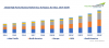 Photo for High Purity Alumina Market to Grow at 18% CAGR by 2024 | TechSci Research