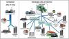 Photo for Distributed Generation Market Technology and Industry Growth Outlook 2026