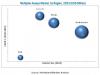 Photo for Multiplex Assays Market | Major Factors Influencing The Global Growth 2019