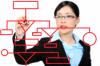 Photo for 5 Ways To Keep You Project On Track