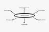 Photo for Top 4 Ways To Prevent Scope Creep