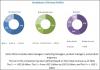 Photo for The Secret Weapon For 2.29 Billion USD Worth Bioliquid Heat and Power Generation Market 2022: Trends and Hidden Insights