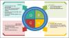 Photo for 3D Bioprinting Market | Growth, Trends and Forecasts‎ | MarketsandMarkets™