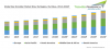 Photo for Europe to Lead Gas Scrubber Market through 2024 | TechSci Research