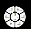 Photo for Folio3 - Shopify Microsoft Dynamics