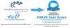Photo for Salesforce Data Architect Certification Questions