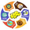 Photo for Global Hadoop Big Data Analytics Market Growth Opportunities, Industry Analysis, Geographic Segmentation and Competitive Landscape Report to 2024
