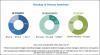 Photo for Varicose Vein Treatment Market Segments by Countries, Types, Applications and Top Key Players