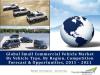 Photo for Small Commercial Vehicle Market Report with Growth Strategies and Size Estimations Forecast by 2021