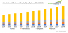 Photo for Dehumidifier Market is forecast to reach USD 3.7 billion by 2024 | TechSci Research