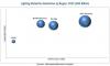 Photo for Automotive Lighting Market Report by Growth Enablers, Geography, Restraints and Trends – Global Forecast To 2022
