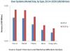 Photo for he global door systems market is projected to reach USD 293.85 Billion by 2020