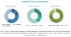 Photo for Cannabis Testing Market | Growth, Trends, and Forecast| MarketsandMarkets™