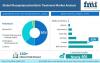 Photo for Mucopolysaccharidosis (MPS) Treatment Market Value is expected to US$ 1,900 Mn by end of 2018