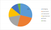 Photo for Ethylene Market 2019 Segmentation by Product Types and Application with Forecast to 2023