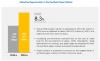 Photo for The paper segment is expected to lead the synthetic paper market 2024