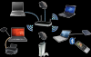 Photo for Networked Audio Products Market Growth Analysis, Share, Demand by Regions, Types and Forecast to 2028