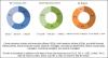 Photo for Future of the Global Oxygen Therapy Equipment Market–Growth rate, Latest Trend and Forecast