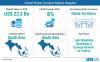 Photo for Sustainability Initiatives Influencing Plastic Furniture Manufacturers to Adopt Polypropylene