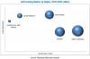 Photo for Useful Analysis From Experts In Cell Counting Market 2019
