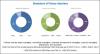 Photo for Telehealth Market - Global Analysis, Size, Share Growth, Trends and Forecasts