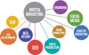 Photo for Digital marketing Chicago