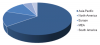 Photo for High Purity Alumina Market 2019 | Industry Sales, Supply and Consumption Analysis and Forecasts to 2022