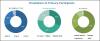 Photo for Top 10 High Growth Composite Material Market is expected to grow at a CAGR of 7.04% by 2021