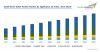 Photo for South Korea Water Purifier Market is forecast to surpass USD 4.3 billion by 2023 | TechSci Research