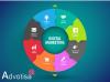 Photo for Digital Marketing Agency in California