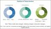Photo for Duplex Stainless Steel Market Is Projected To Reach USD 3.40 Billion By 2021