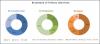 Photo for $1069.7 billion Global Clinical Trial Imaging Market in Medical Devices