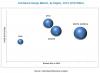 Photo for Cell-based Assay Market - Industry Trends and Forecast to 2025