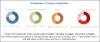 Photo for Trauma Devices Market Size, Share | MarketsandMarkets™